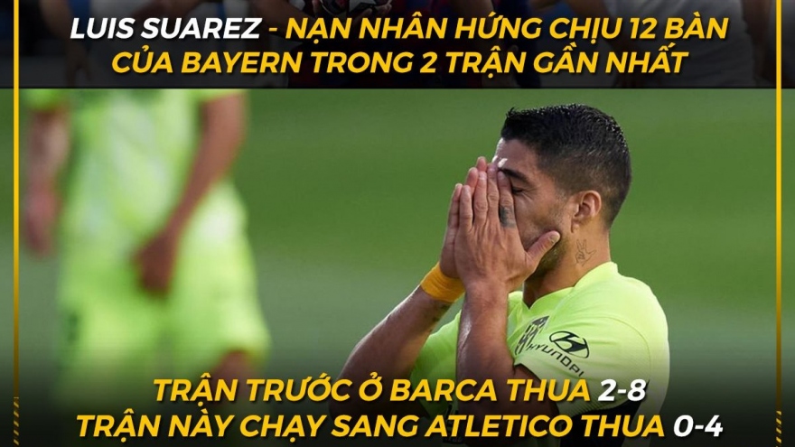 Biếm họa 24h: Luis Suarez là tiền đạo "đen đủi" nhất châu Âu